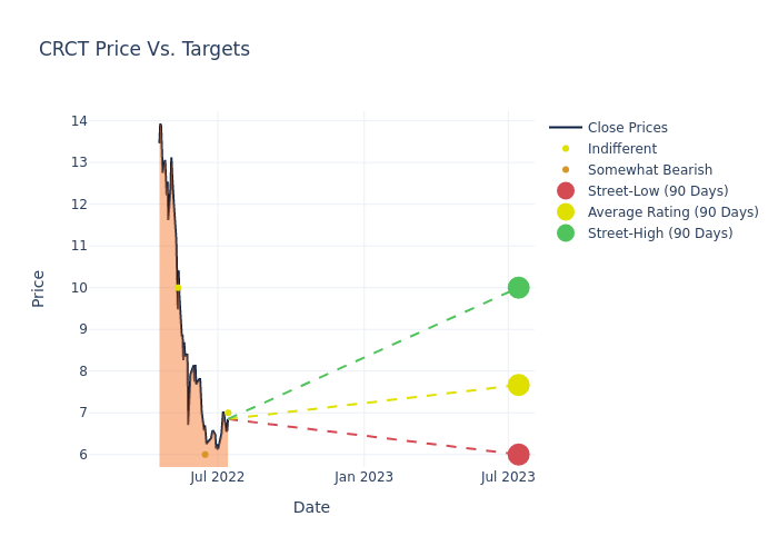 price target chart