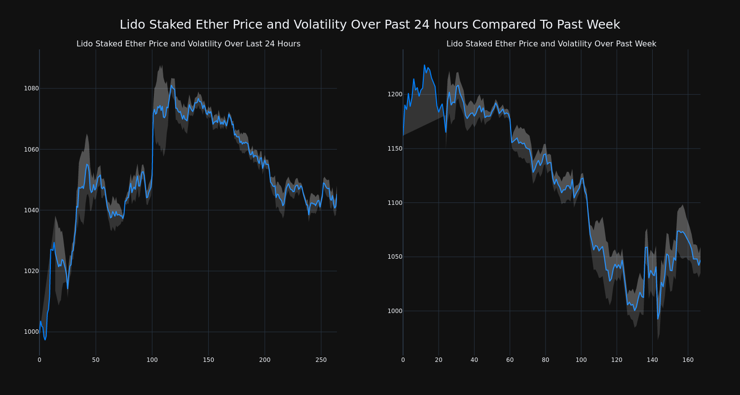 price_chart