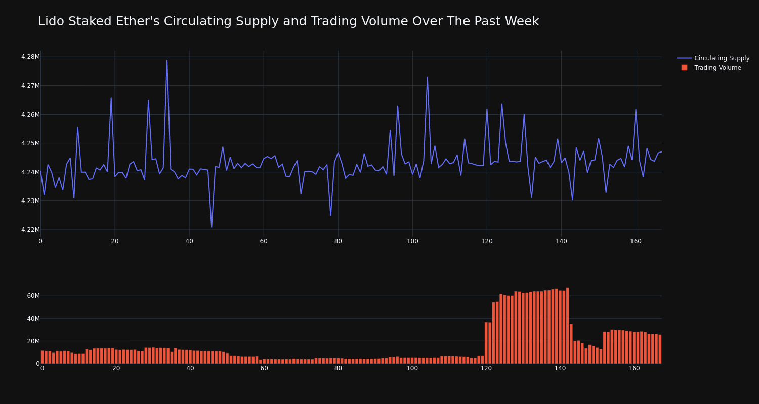 supply_and_vol