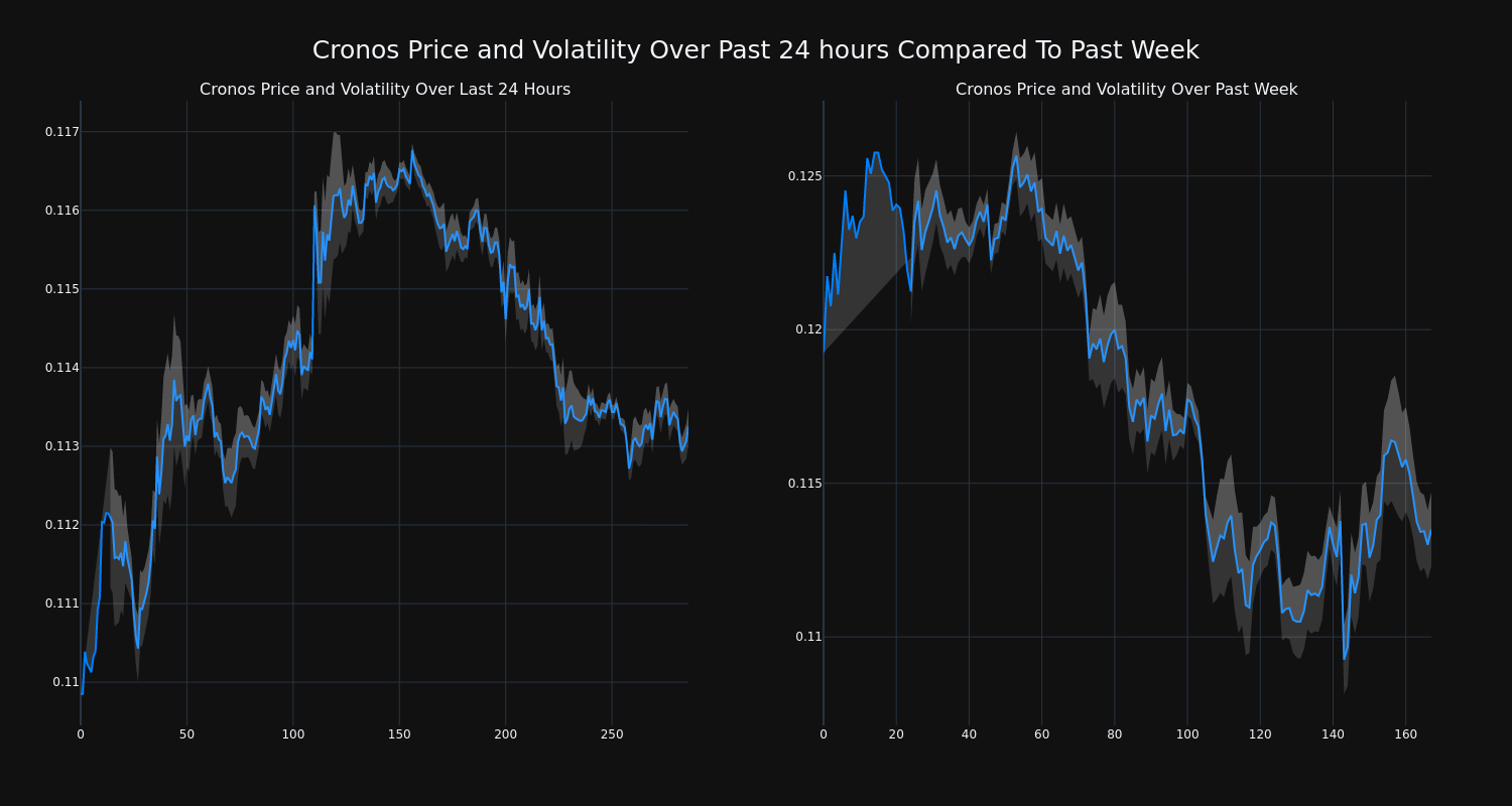 price_chart