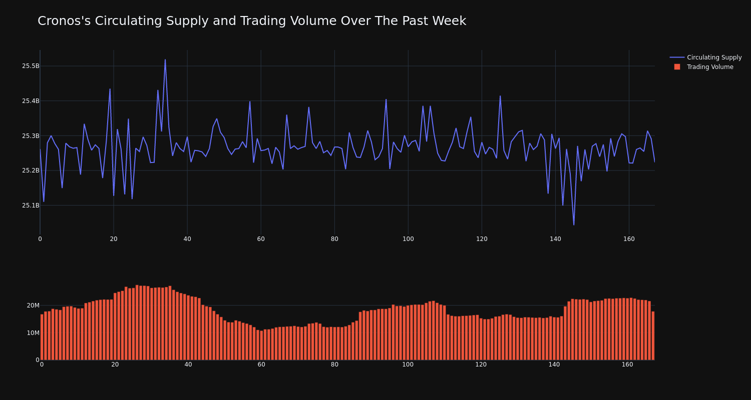 supply_and_vol