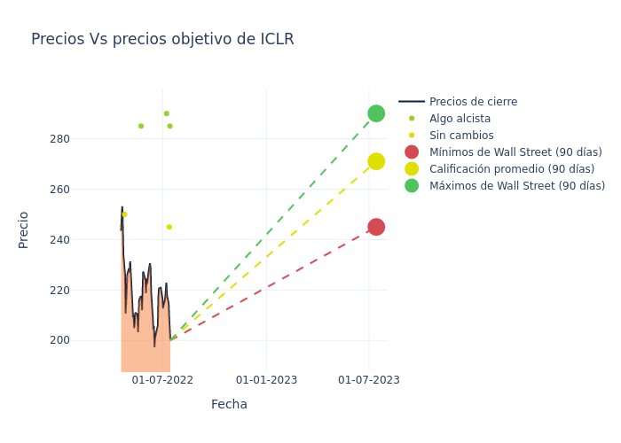 price target chart