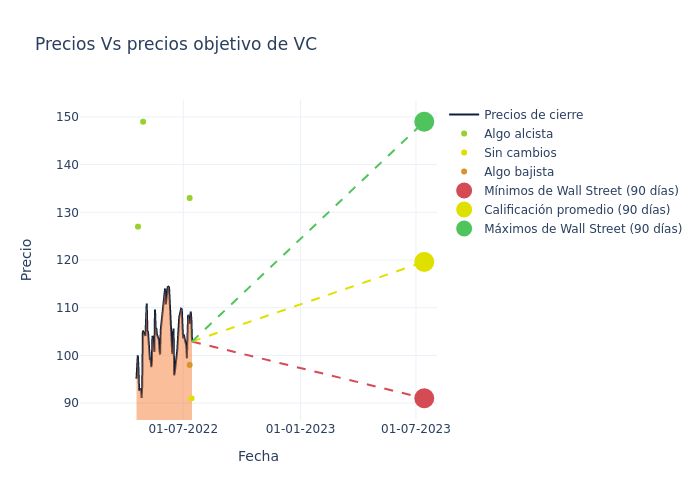 price target chart