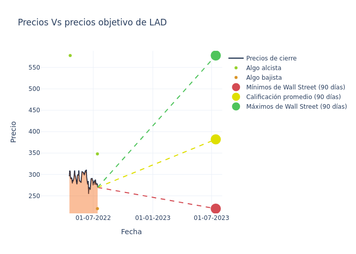 price target chart