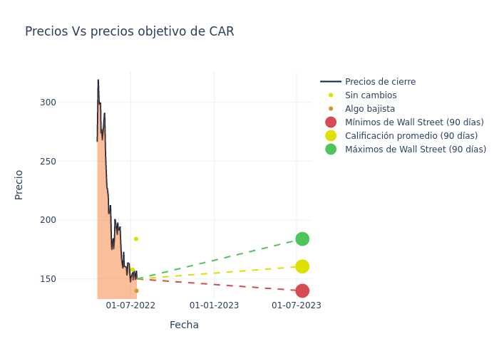 price target chart