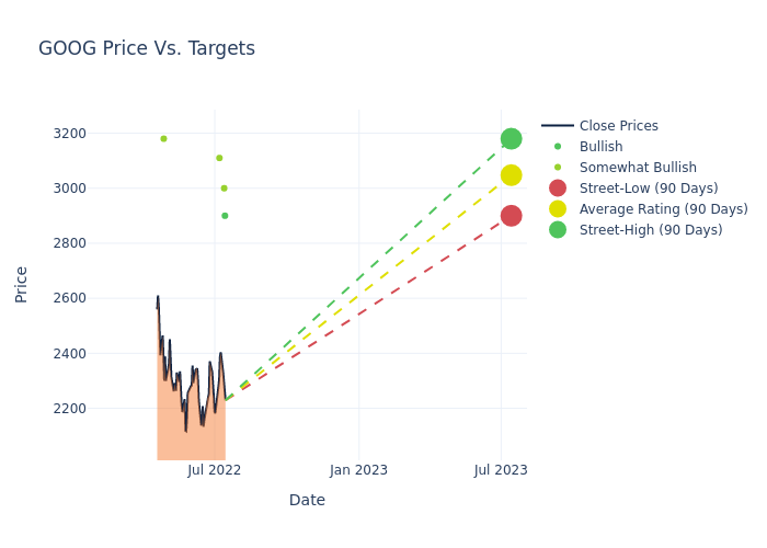 price target chart