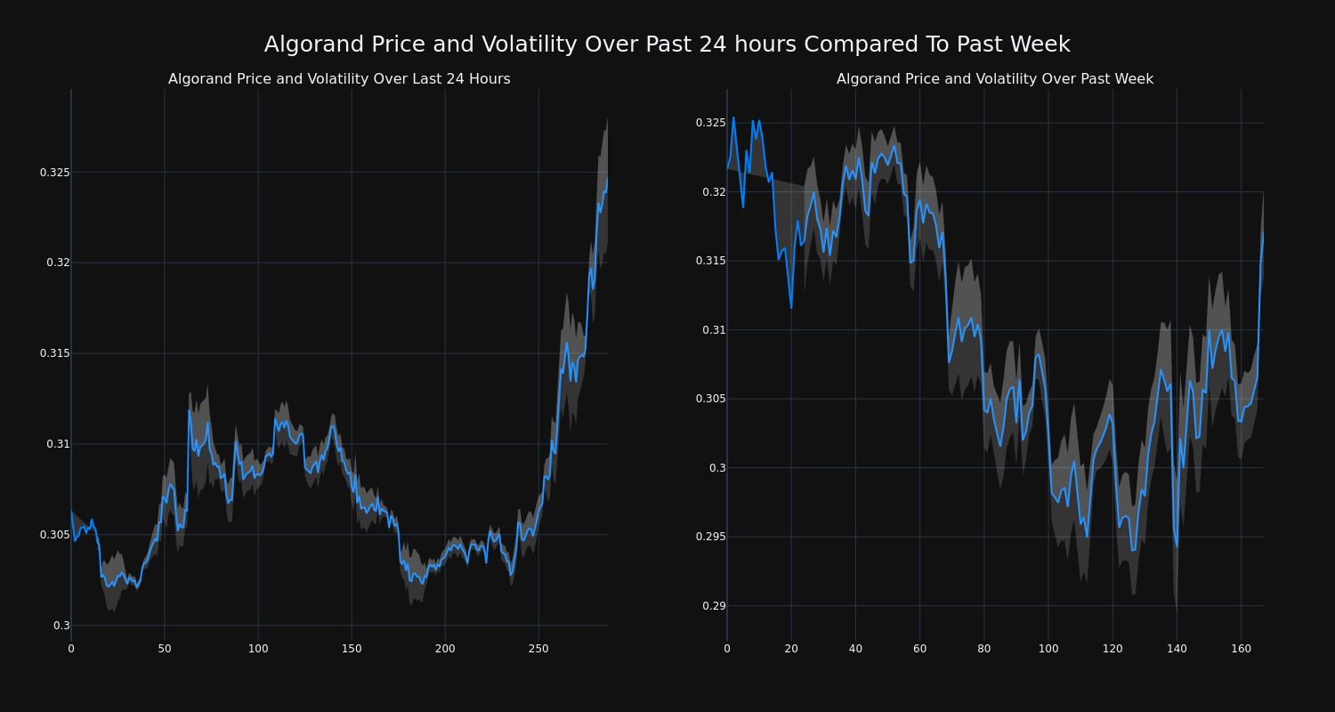 price_chart