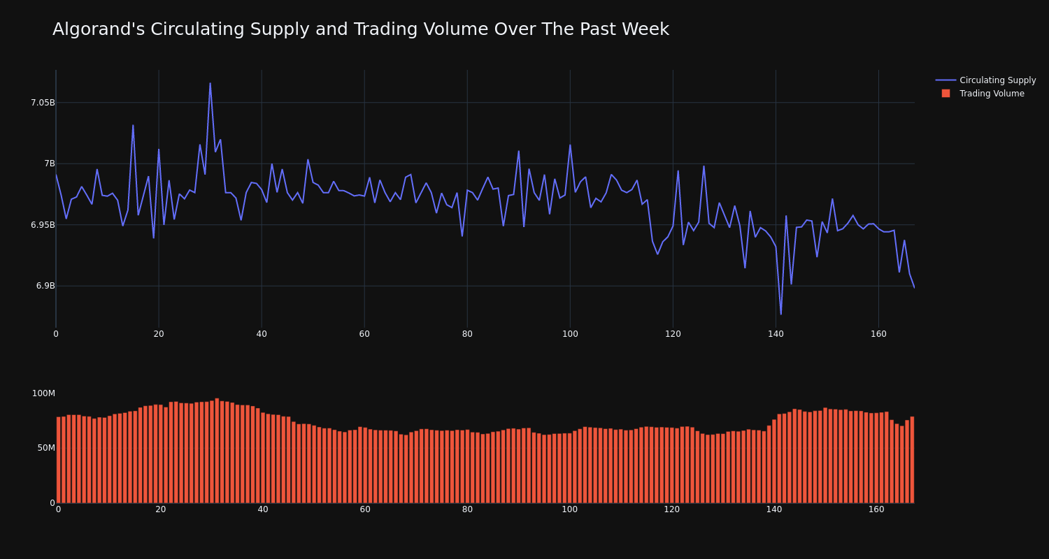 supply_and_vol