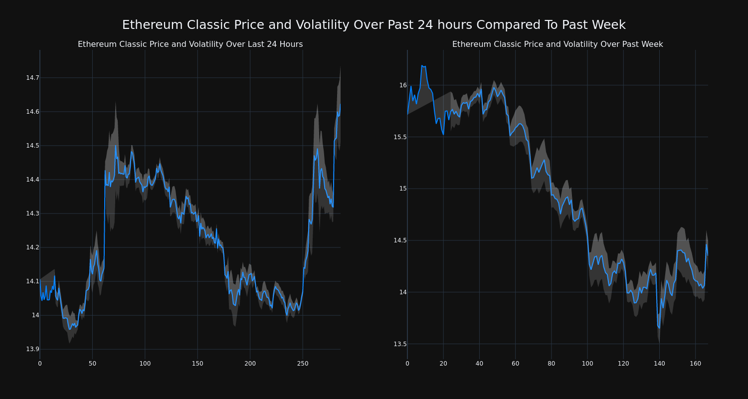 price_chart