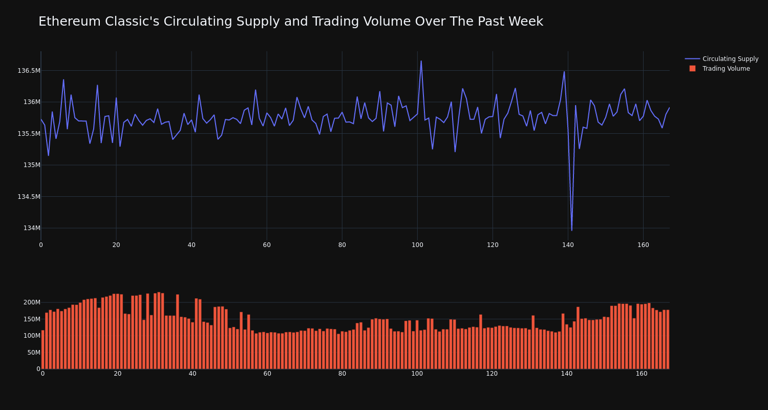 supply_and_vol