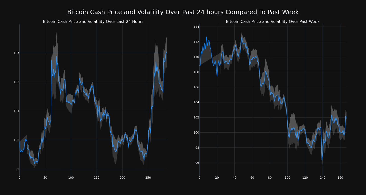 price_chart