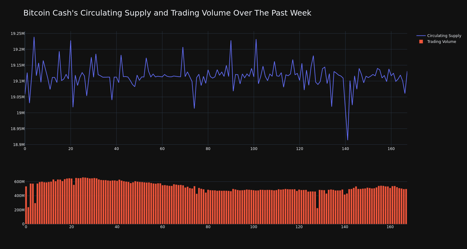 supply_and_vol