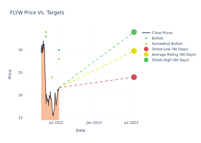 price target chart