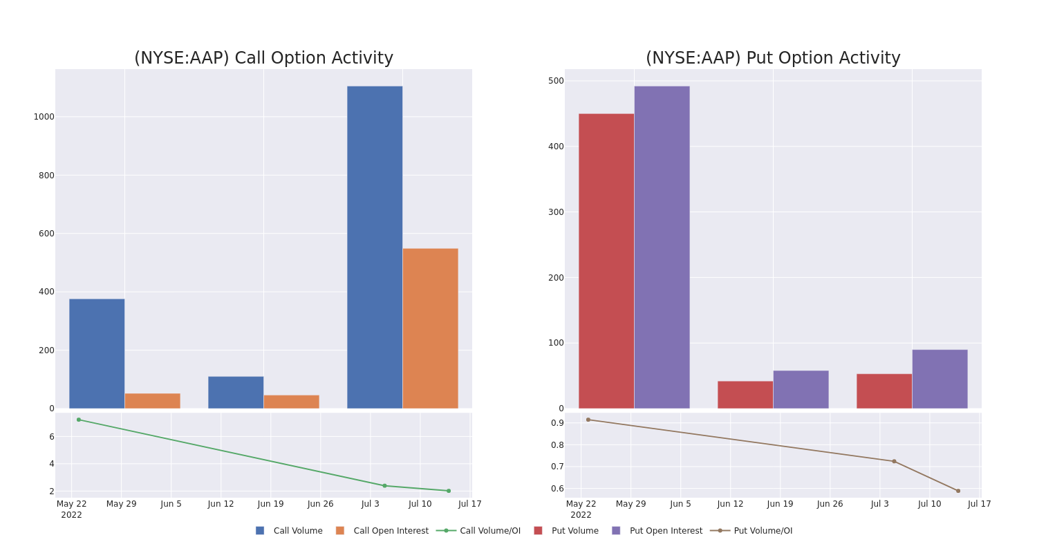 Options Call Chart