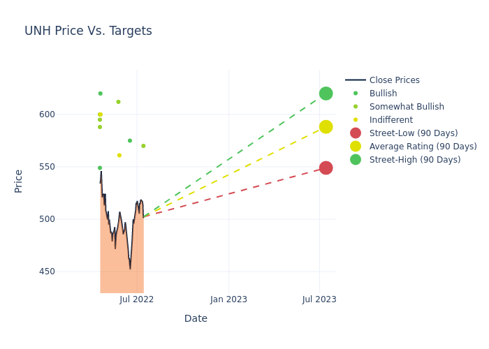 price target chart