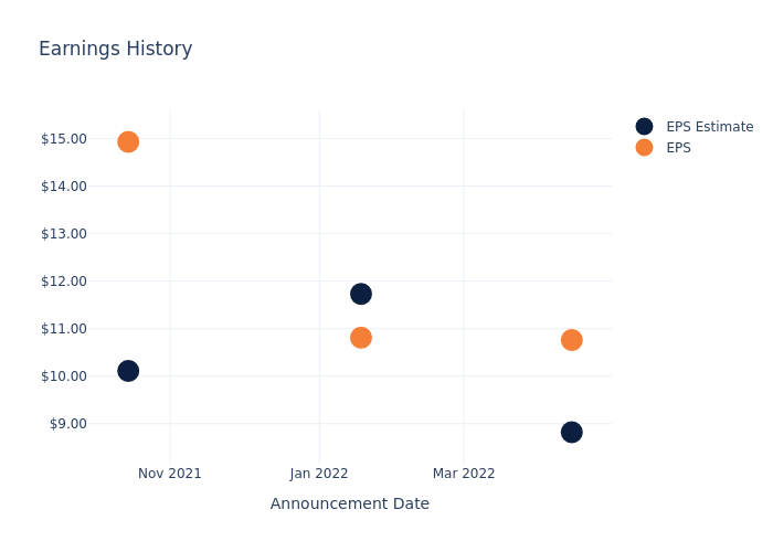 eps graph