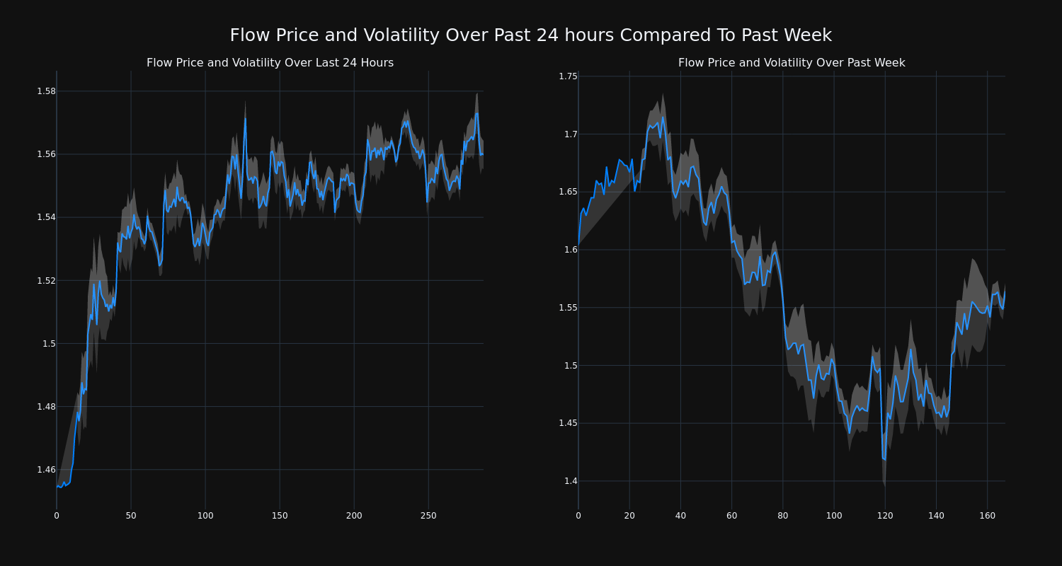 price_chart