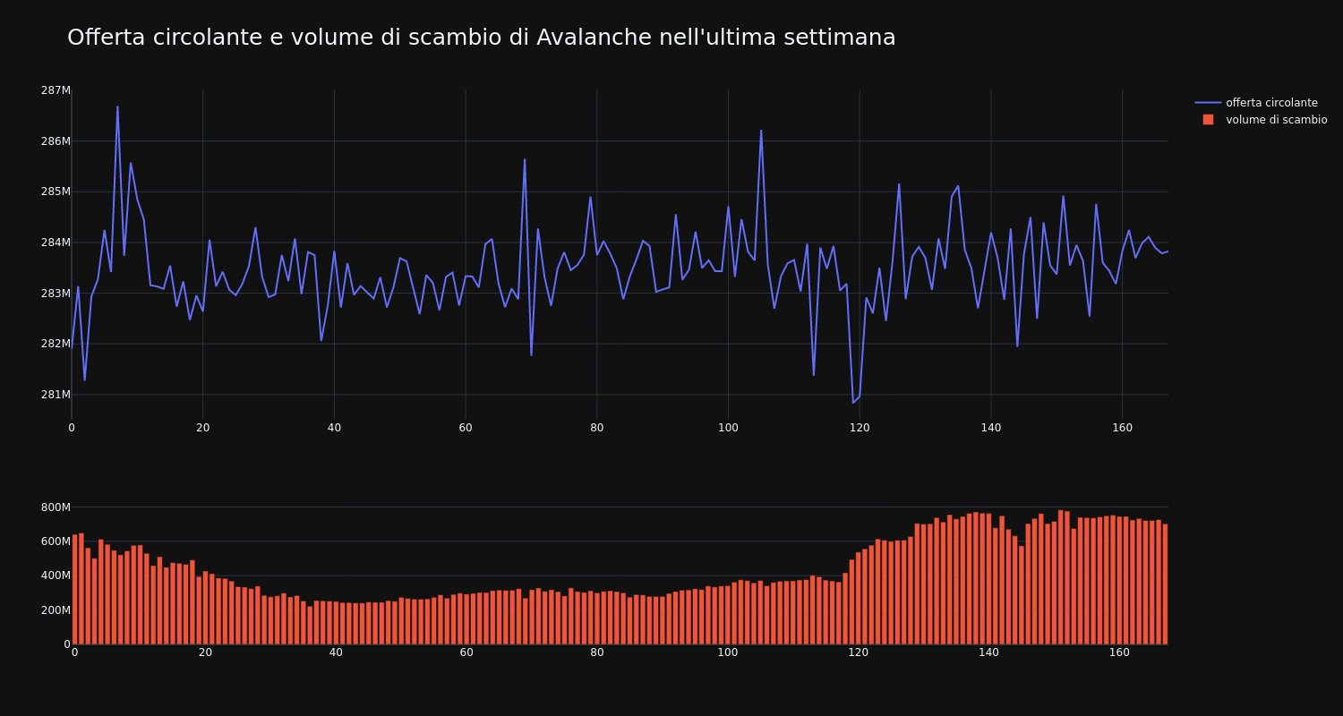 supply_and_vol