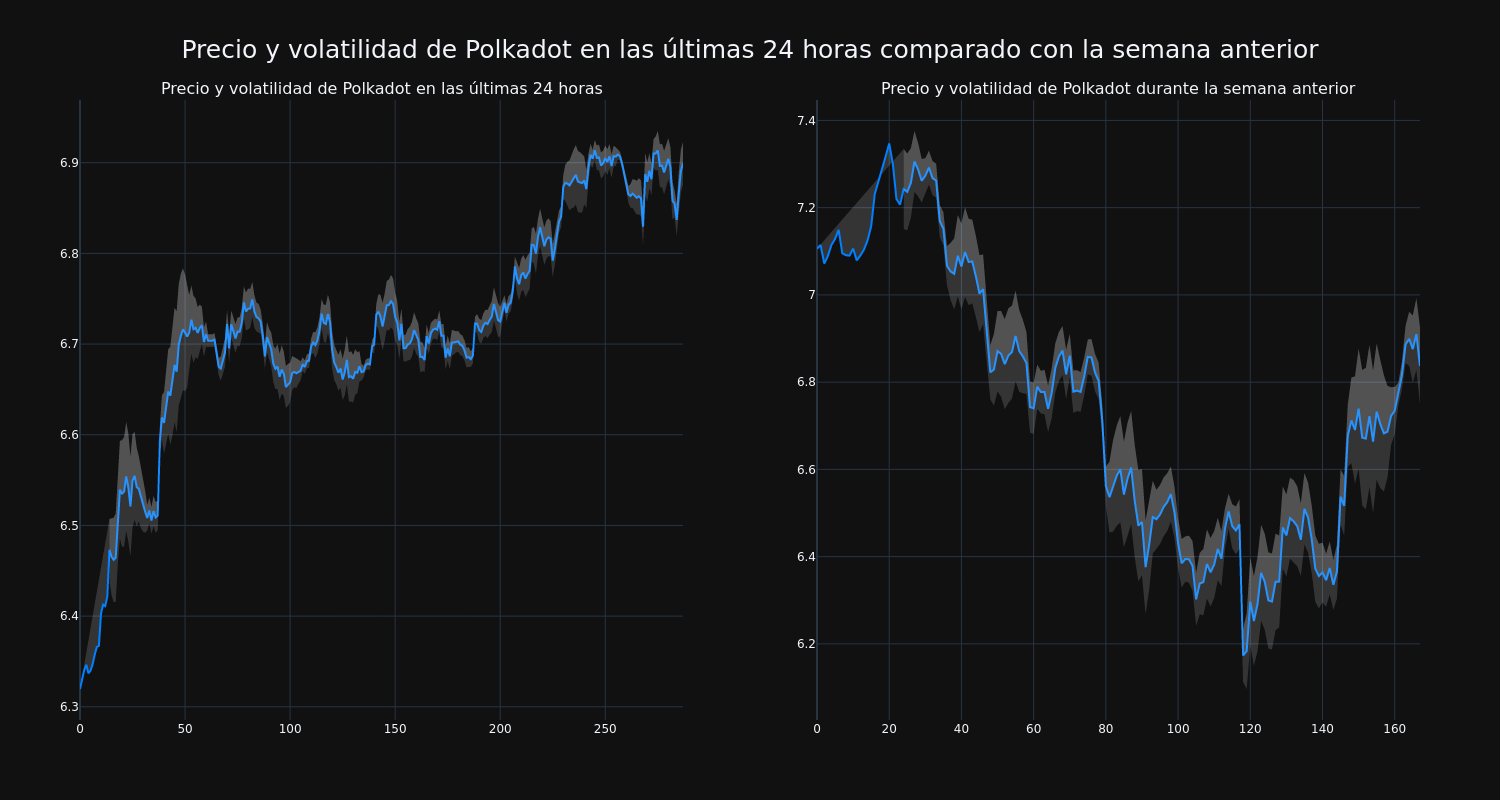 price_chart