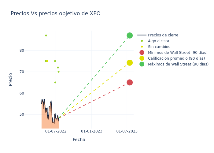 price target chart