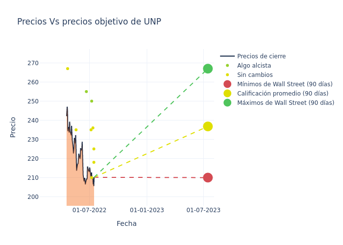 price target chart