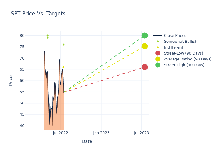 price target chart