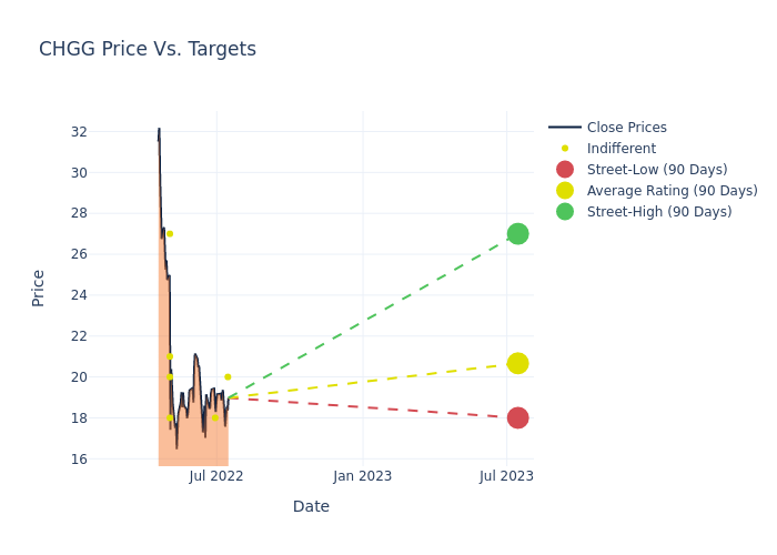 price target chart