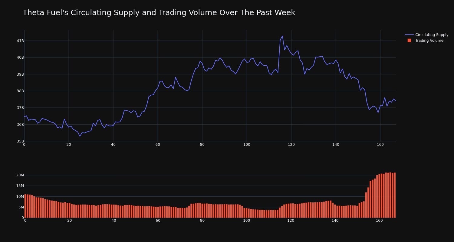 supply_and_vol