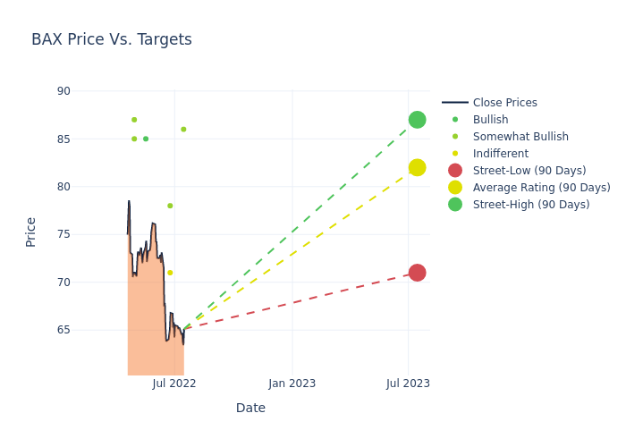 price target chart