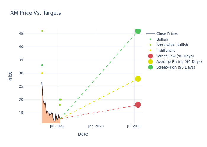 price target chart