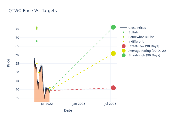 price target chart