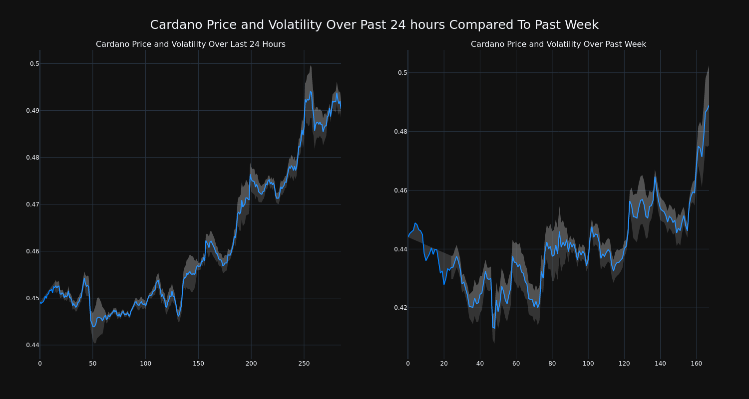 price_chart