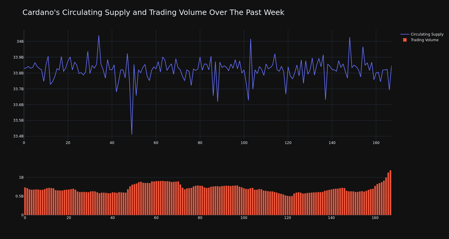 supply_and_vol