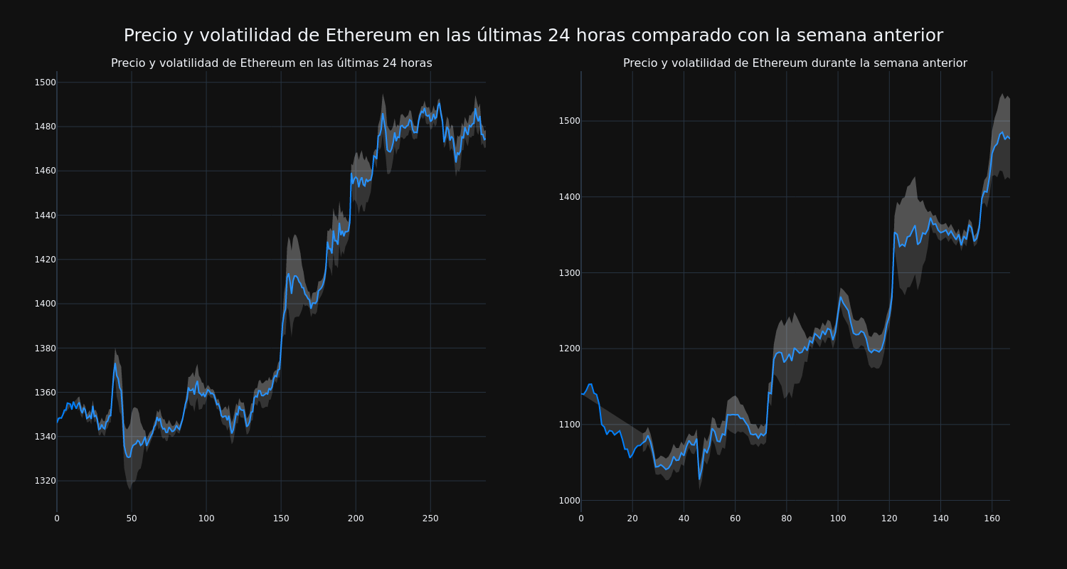 price_chart