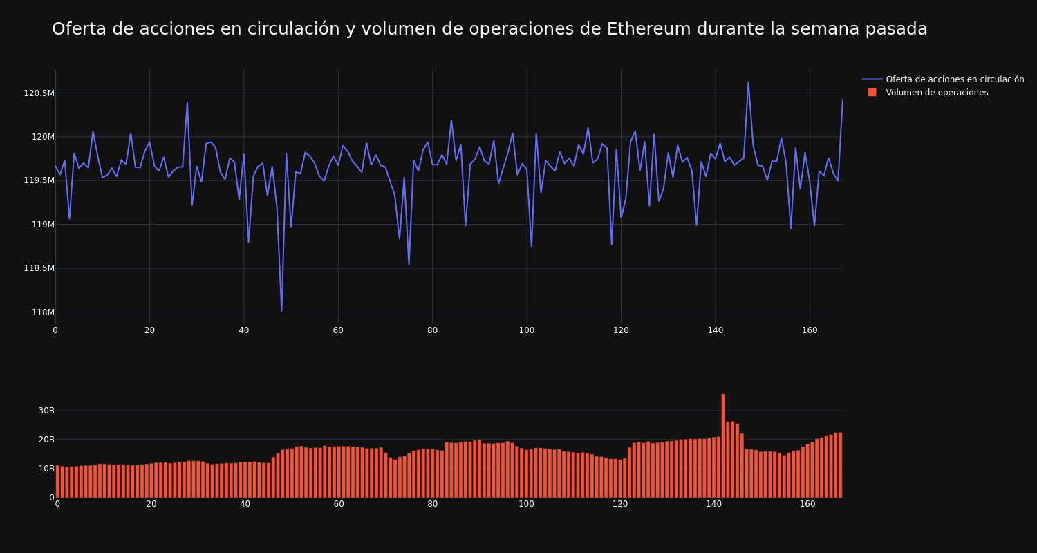 supply_and_vol