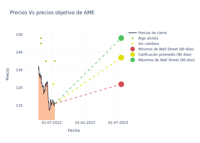 price target chart