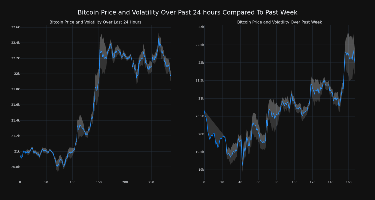 price_chart