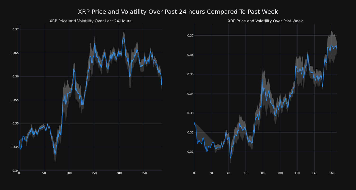 price_chart