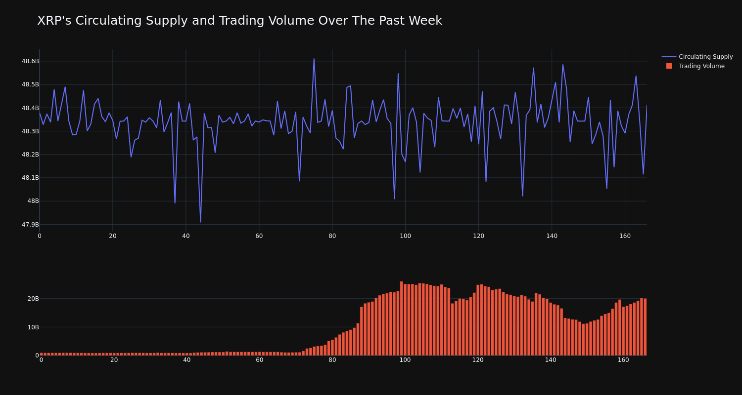 supply_and_vol