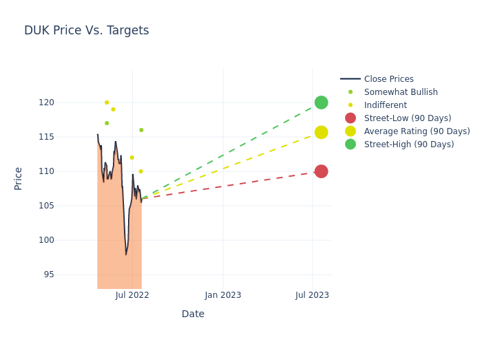 price target chart