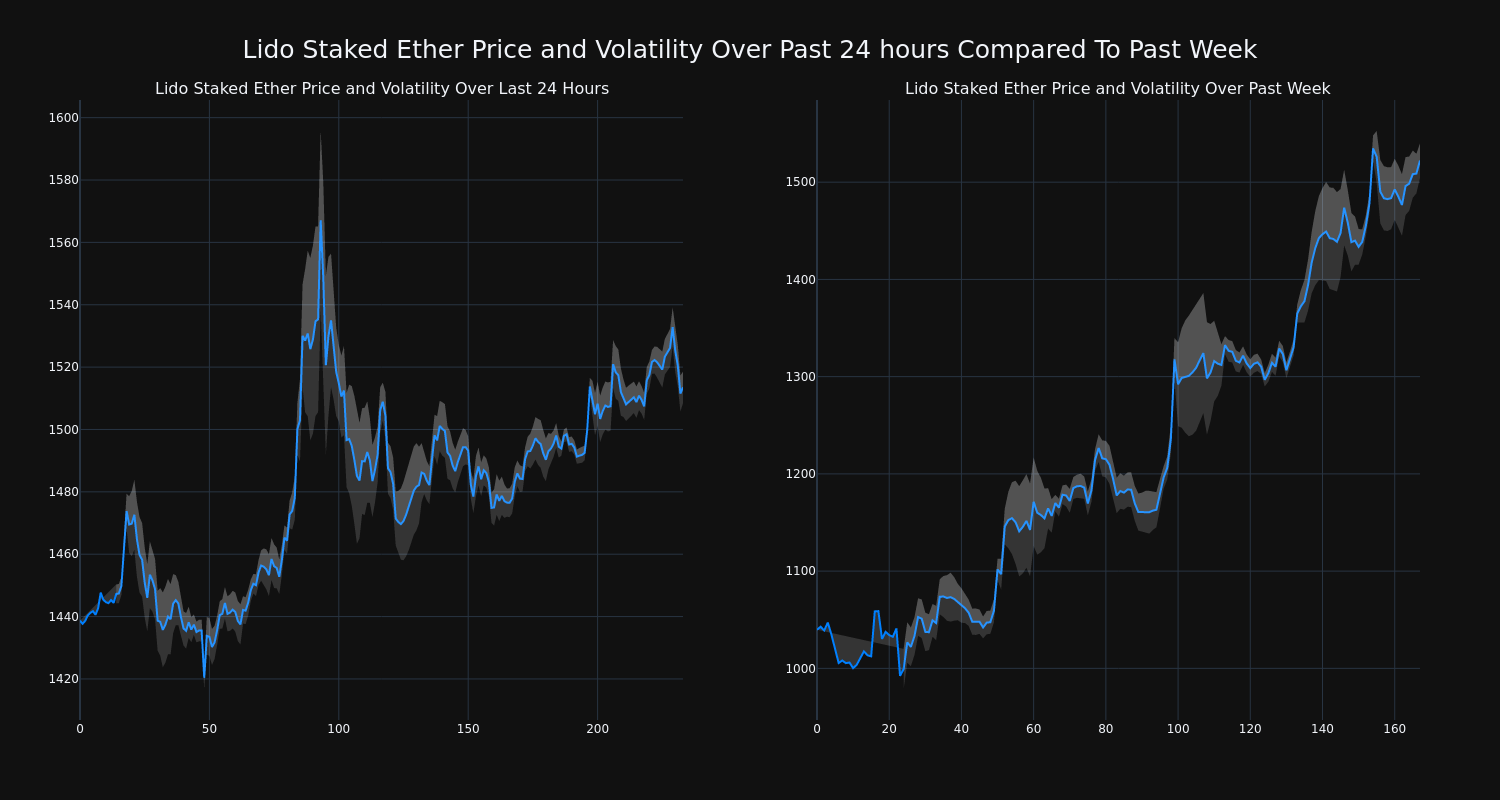 price_chart