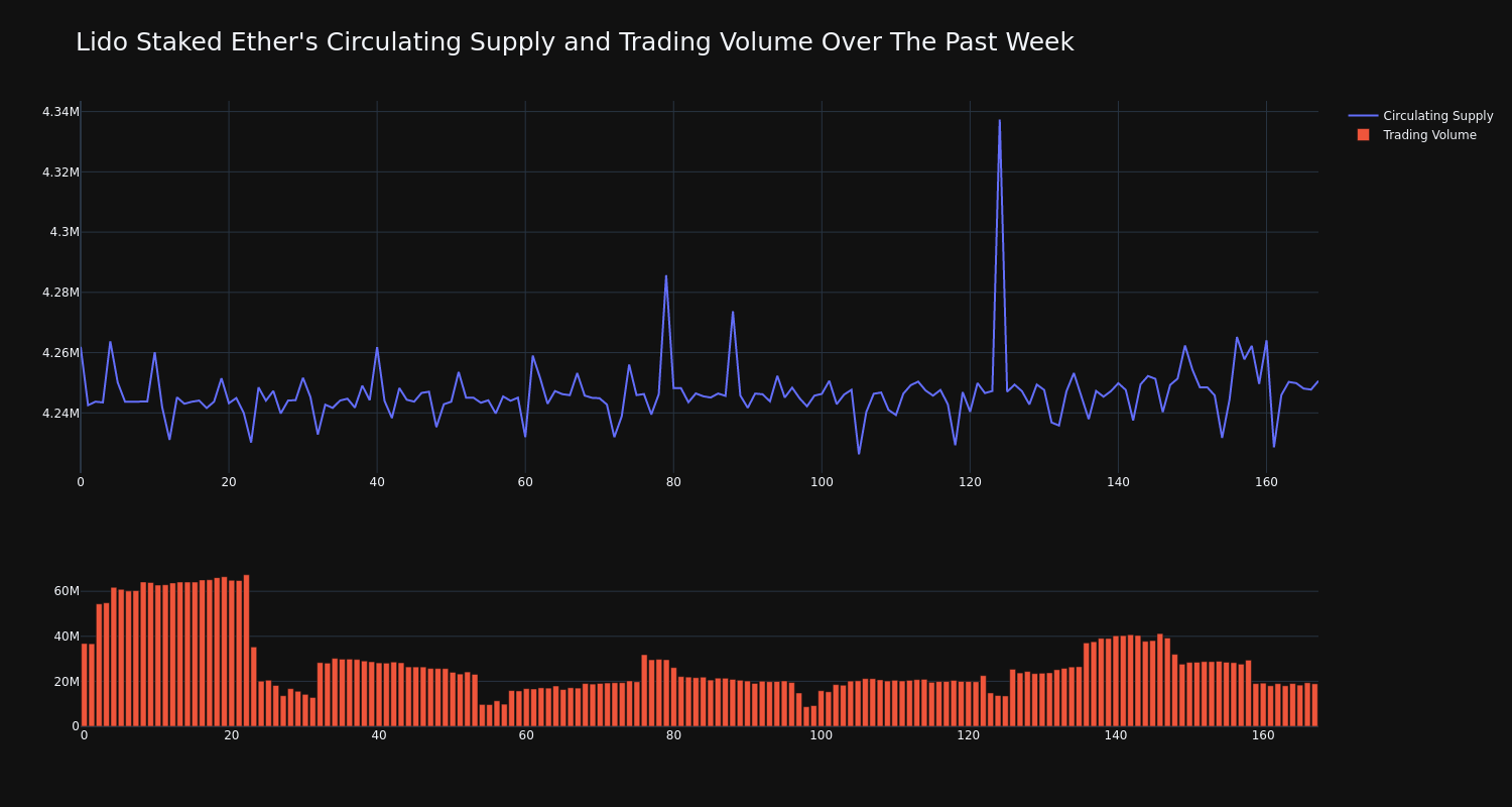 supply_and_vol