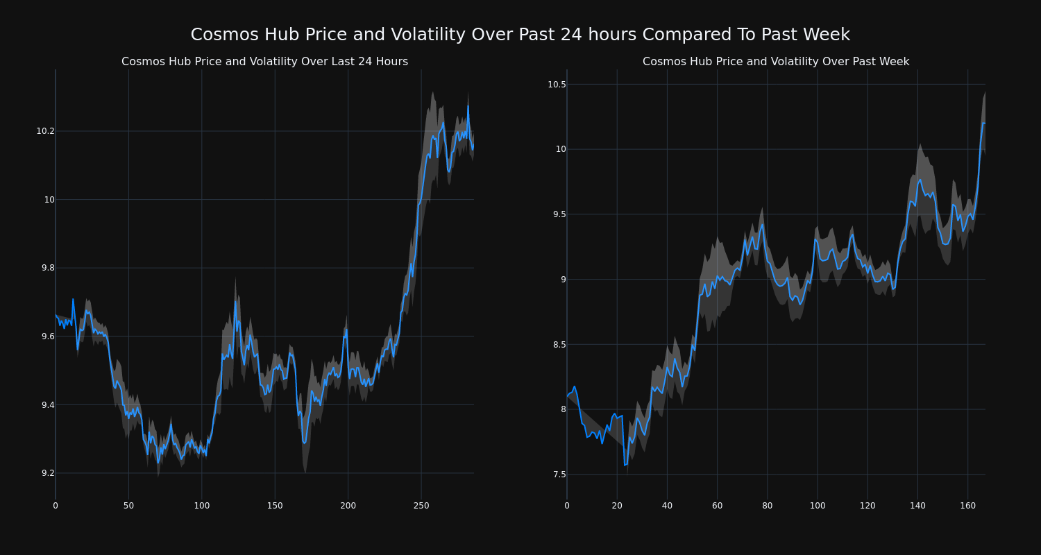 price_chart