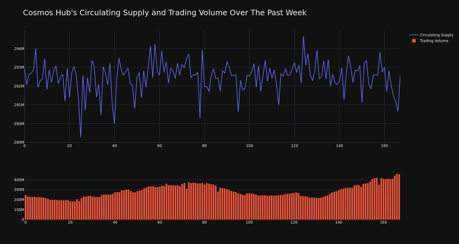 supply_and_vol