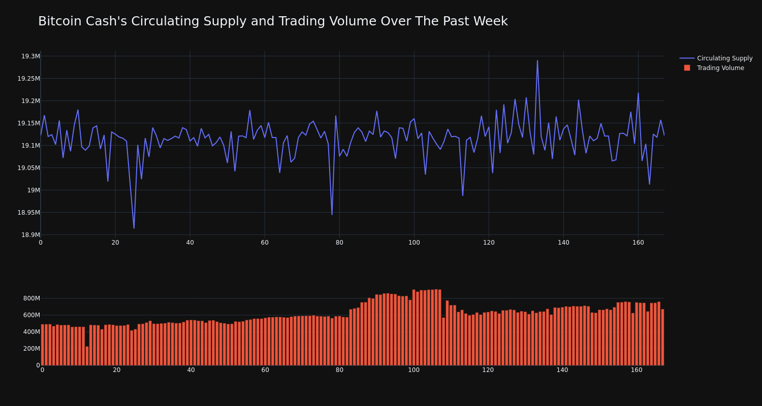 supply_and_vol