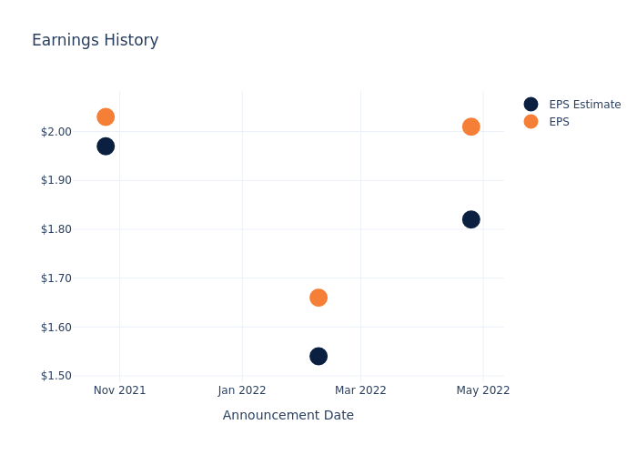 eps graph