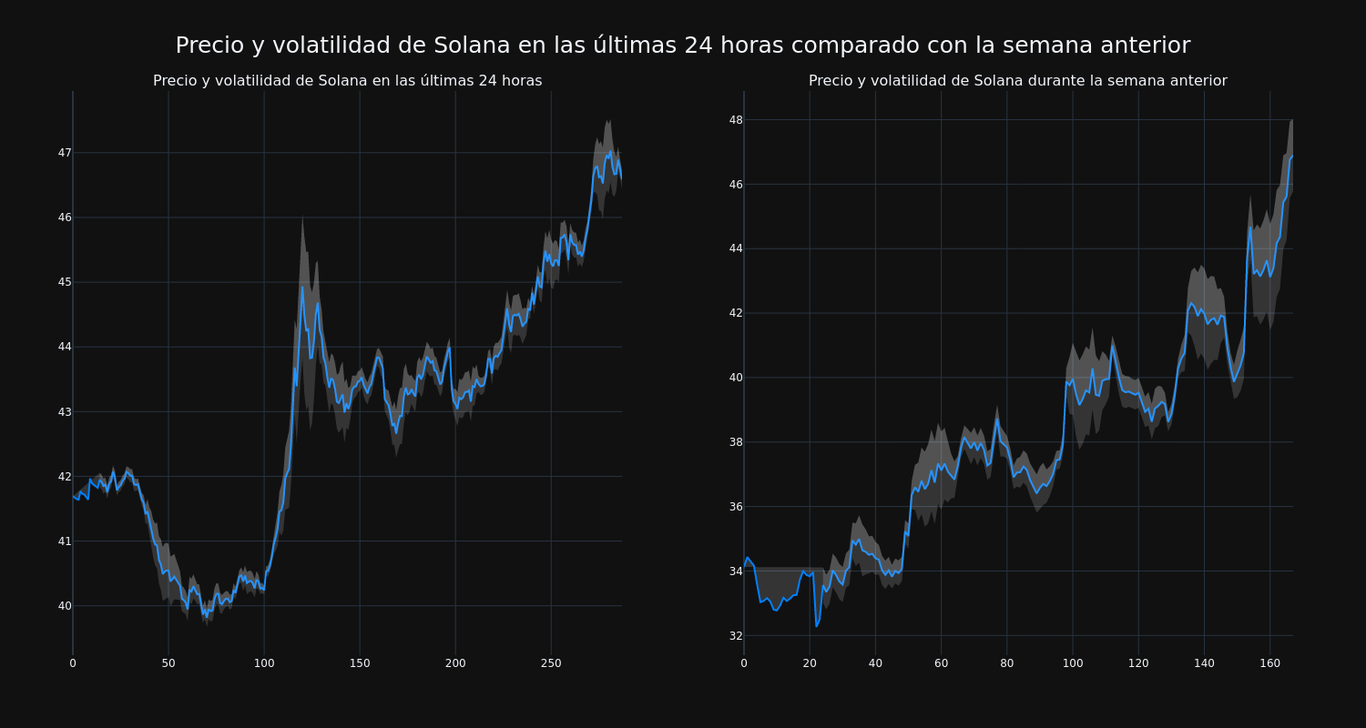 price_chart