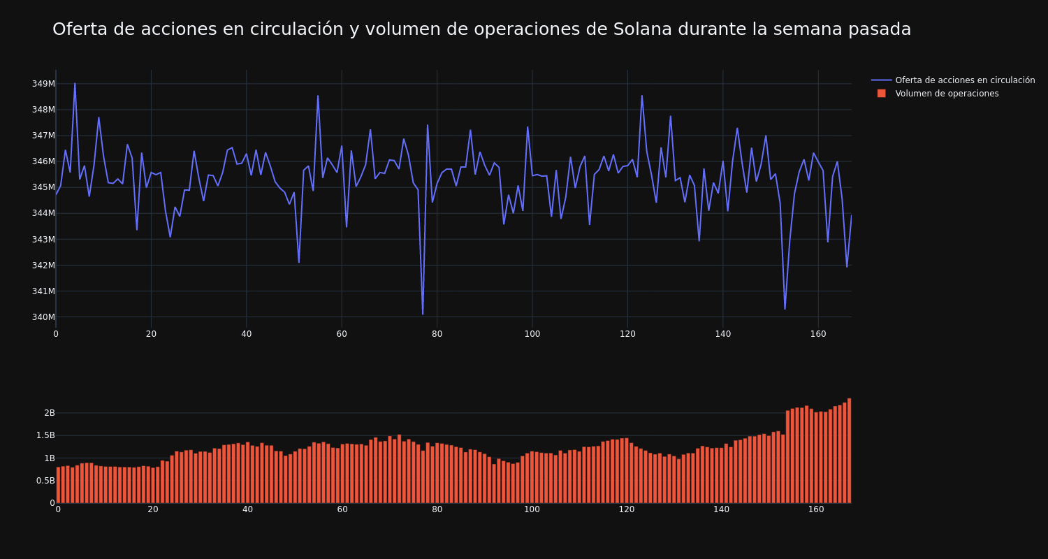 supply_and_vol