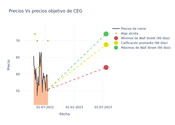 price target chart