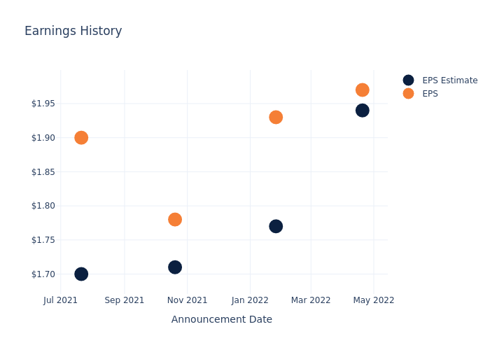 eps graph